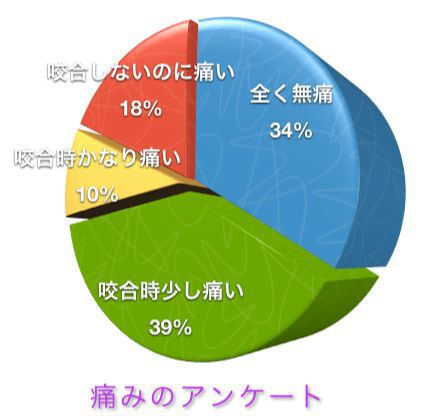 フルパッシブ矯正｜秋葉原の矯正専門医院「白石矯正歯科」